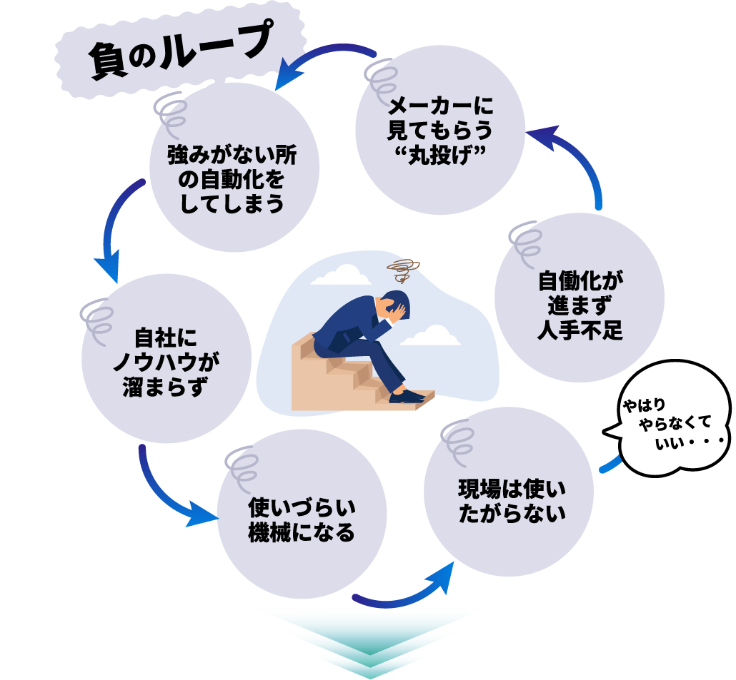 リースバックのメリット